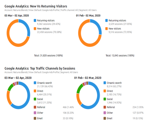 Traffic_Overview_512x436