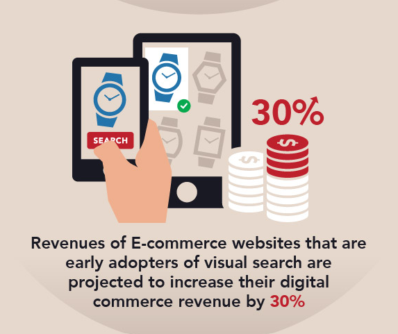 How does visual search work